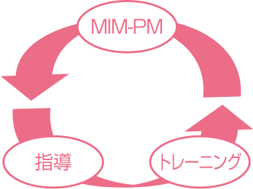 MIM-PM→指導→トレーニング→