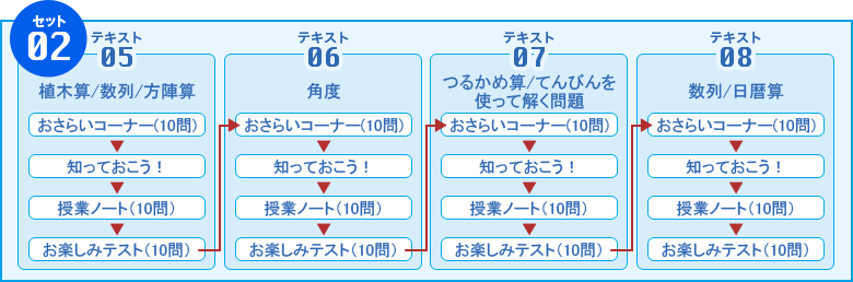 宮本算数教室の教材 賢くなる算数｜（株）学研プラス
