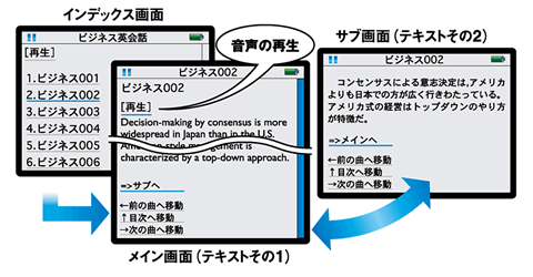 実際のiPod画面画像