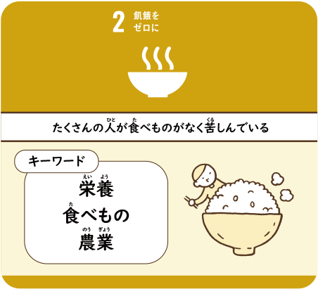 たくさんの人が食べものがなく苦しんでいる　栄養食べもの農業