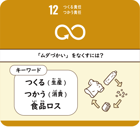 「ムダづかい」をなくすには？　つくる(生産)つかう( 消費)食品ロス