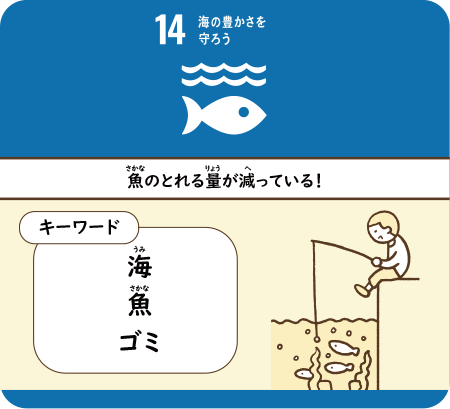 魚のとれる量が減っている！　海魚ゴミ