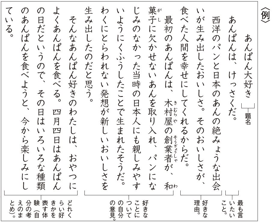 エッセイの例