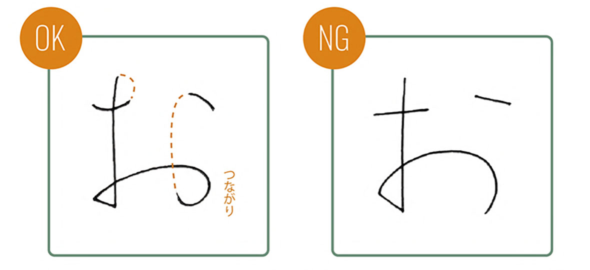 ひらがなの書き方例