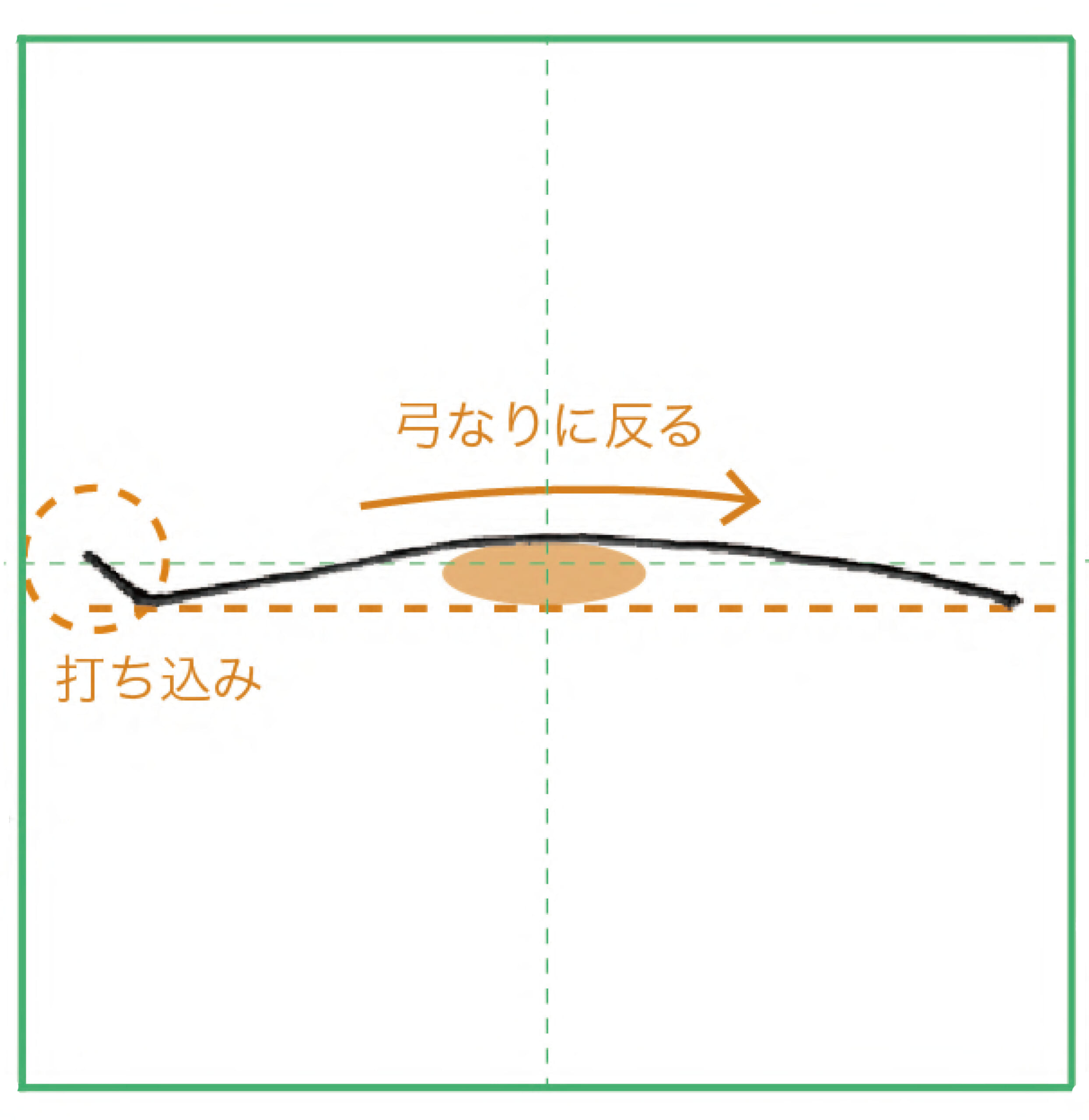 漢字の一