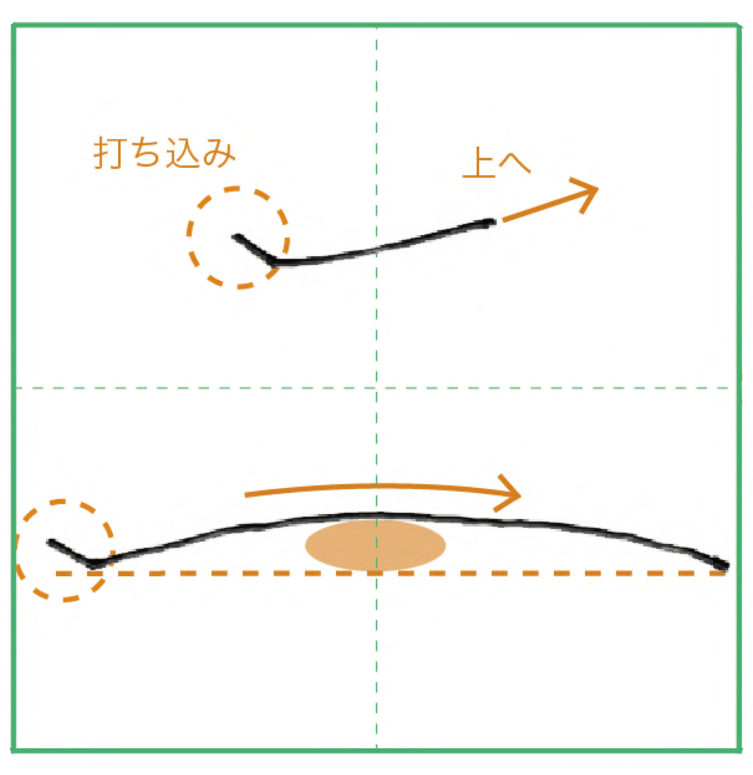 漢字の二