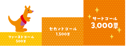 3段階のゴールイメージ