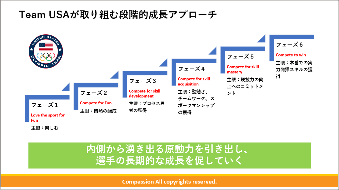 アプローチ補足