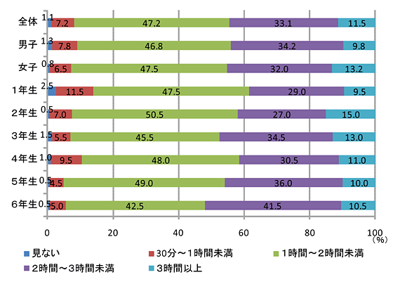 帯グラフ