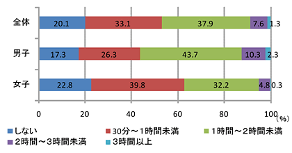 帯グラフ