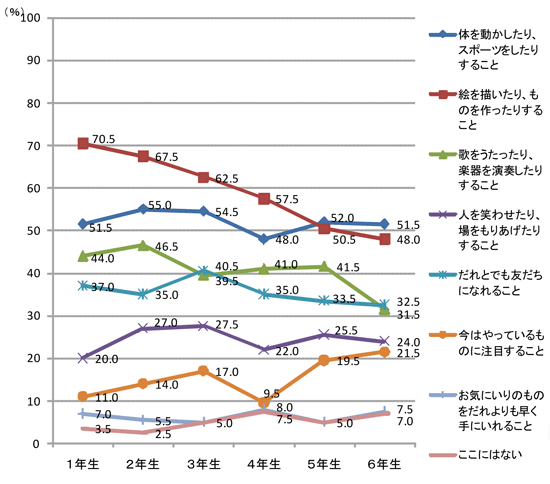 折れ線グラフ