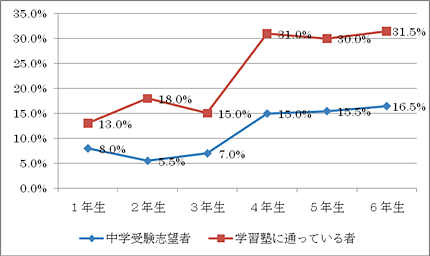 折れ線グラフ