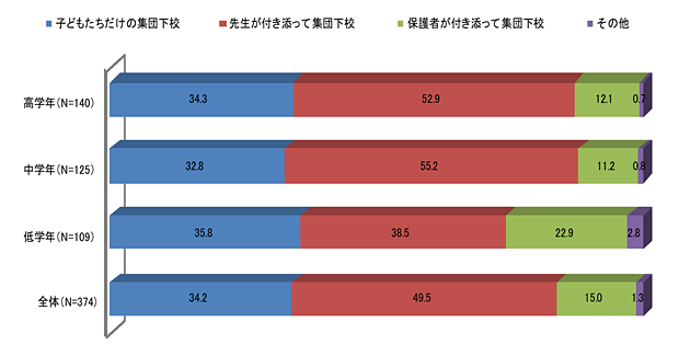 帯グラフ