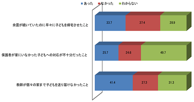 帯グラフ