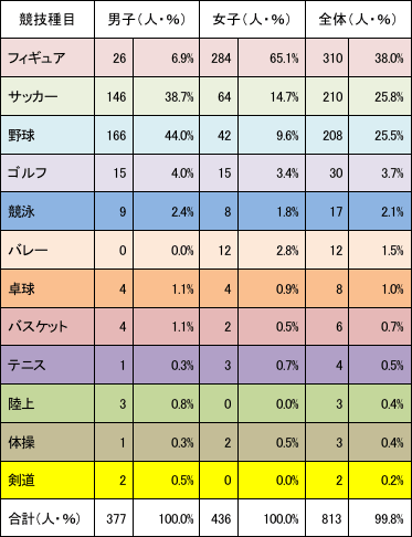 図