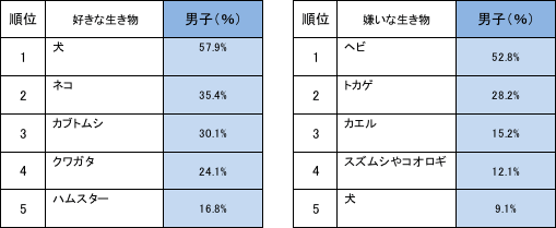 表