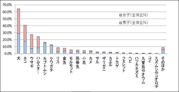 表