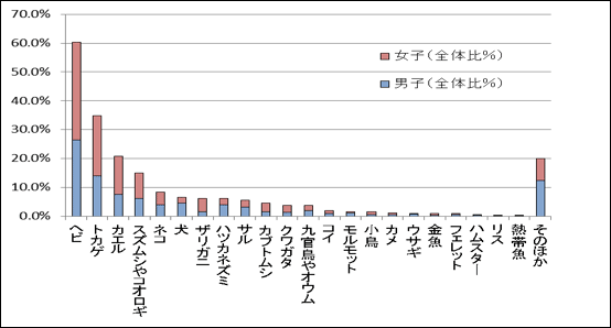 表