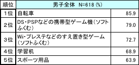 小学生白書Web版 学研教育総合研究所｜学研