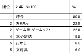 図