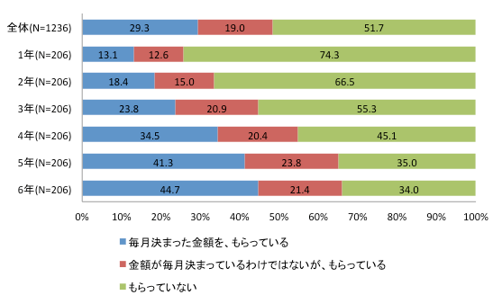 図