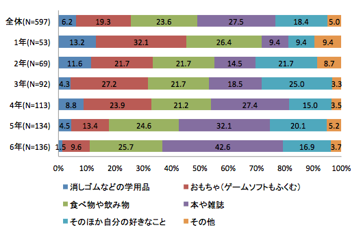 図