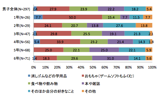 図