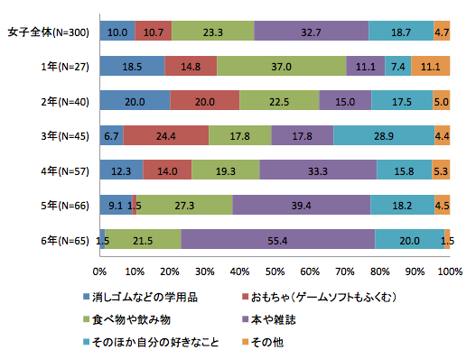 図