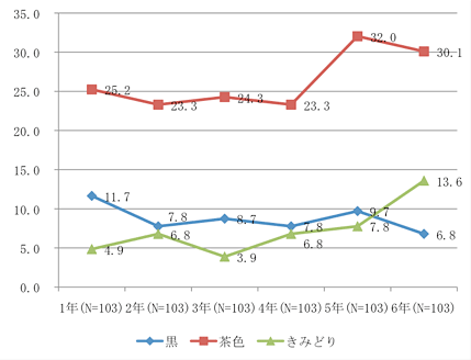 表