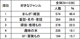 図