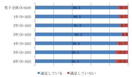 棒グラフ