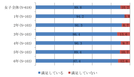 棒グラフ