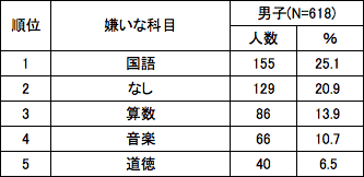 表