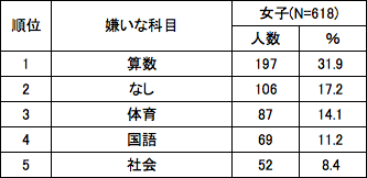 表