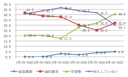 折れ線グラフ