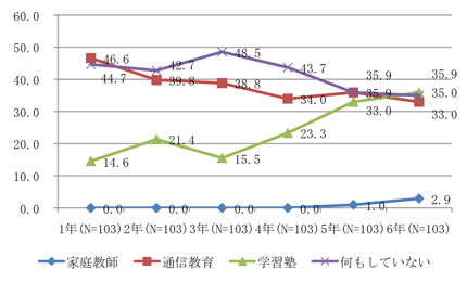 折れ線グラフ