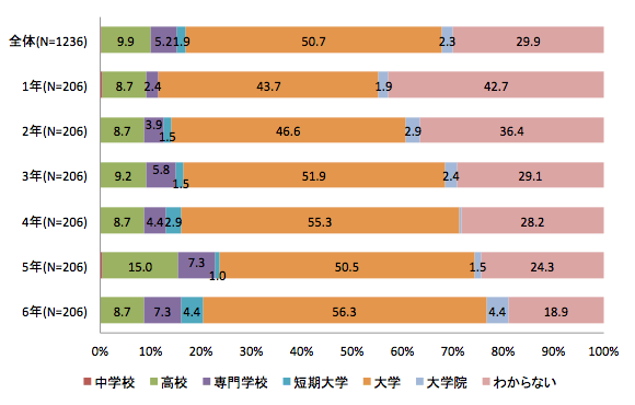 帯グラフ