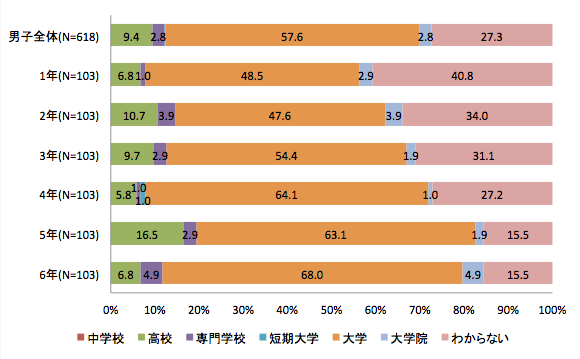 帯グラフ