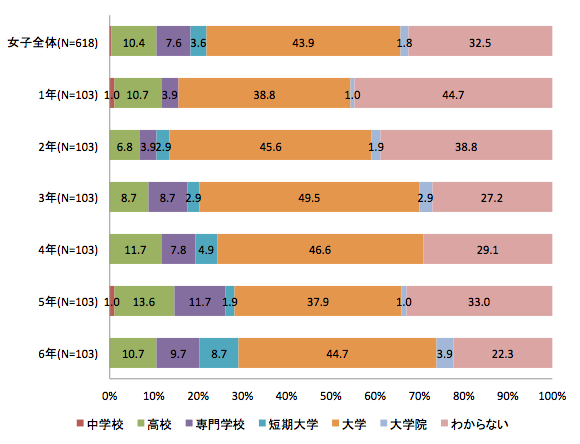 帯グラフ