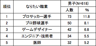 図