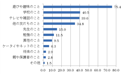 棒グラフ