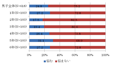 棒グラフ