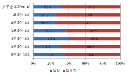 棒グラフ