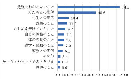 棒グラフ