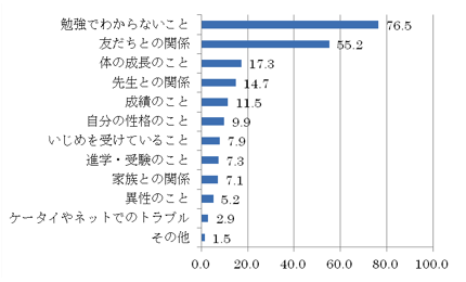 棒グラフ