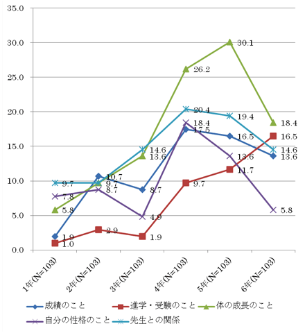 折れ線グラフ