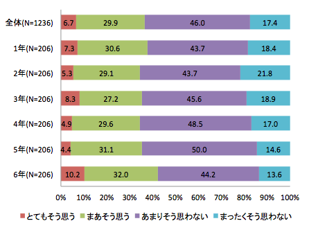 図