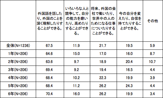 図