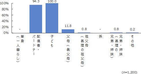 円グラフ