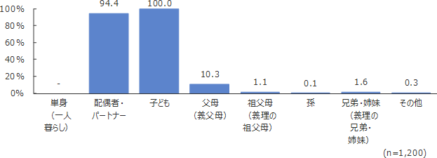 円グラフ